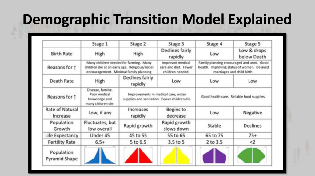 Population Geography